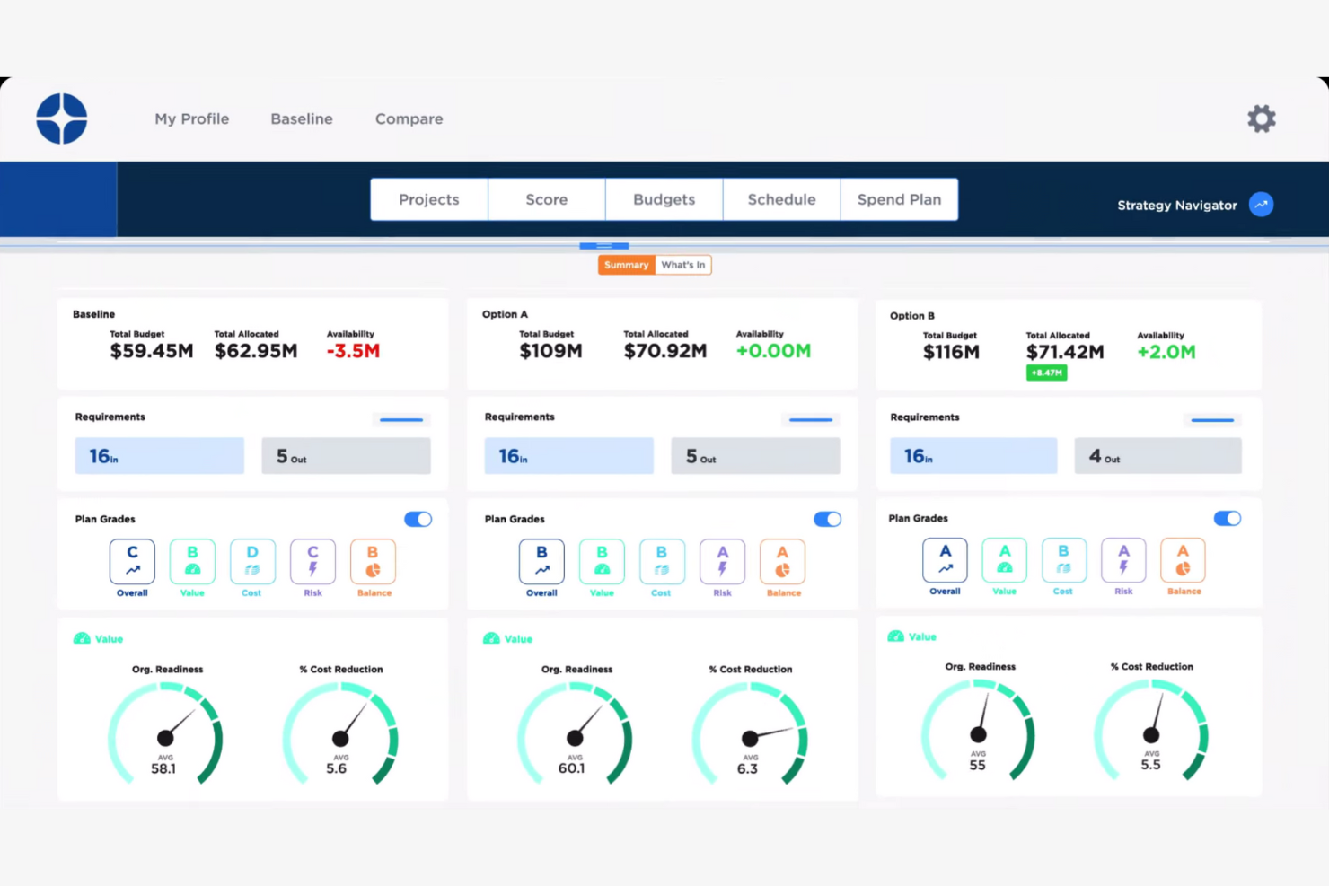 Decision Lens screenshot - 10 najlepszych programów do podejmowania decyzji — recenzja na 2026 rok
