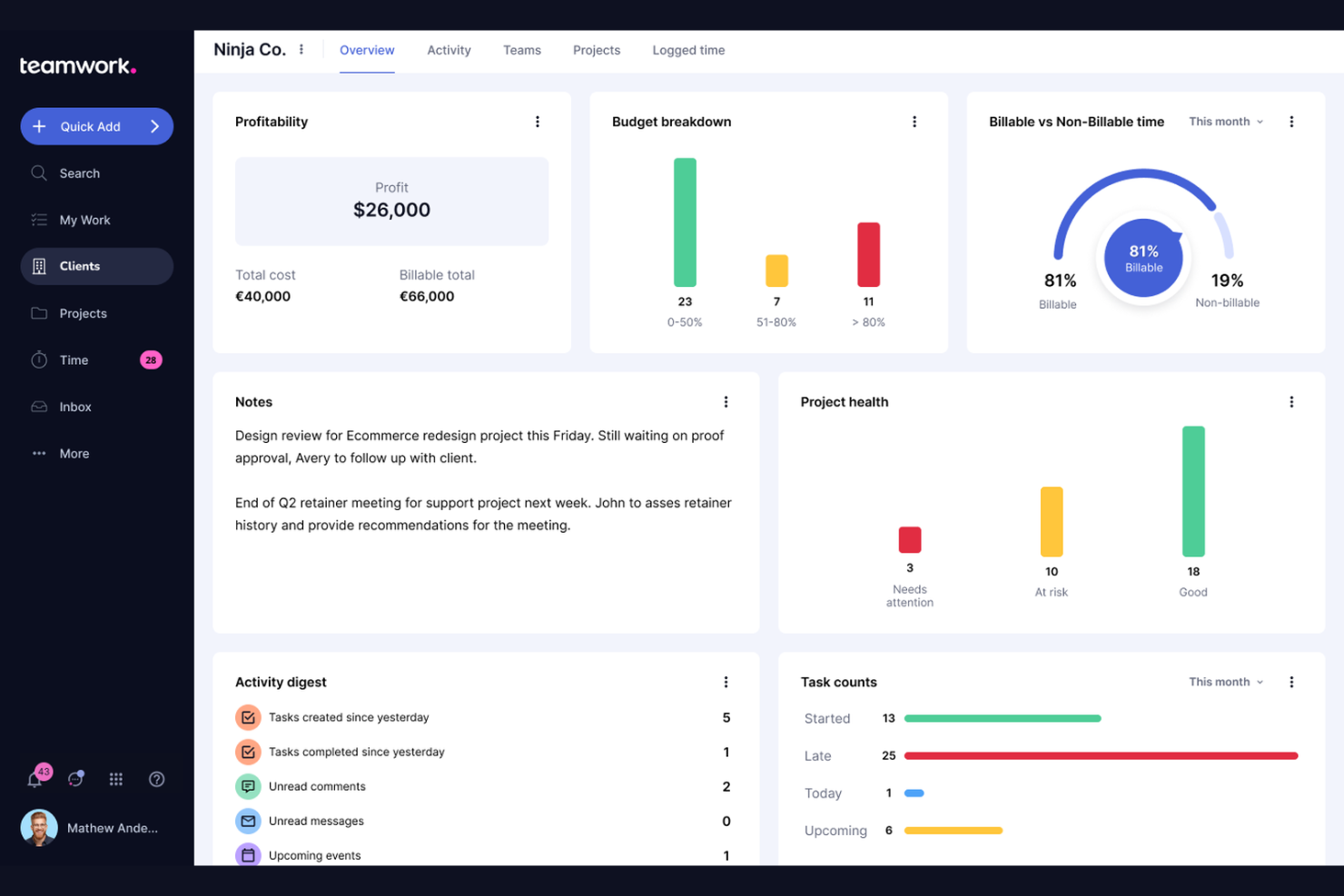 Teamwork.com screenshot - 10 najlepszych programów do zarządzania klientami SEO — recenzja w 2026 roku