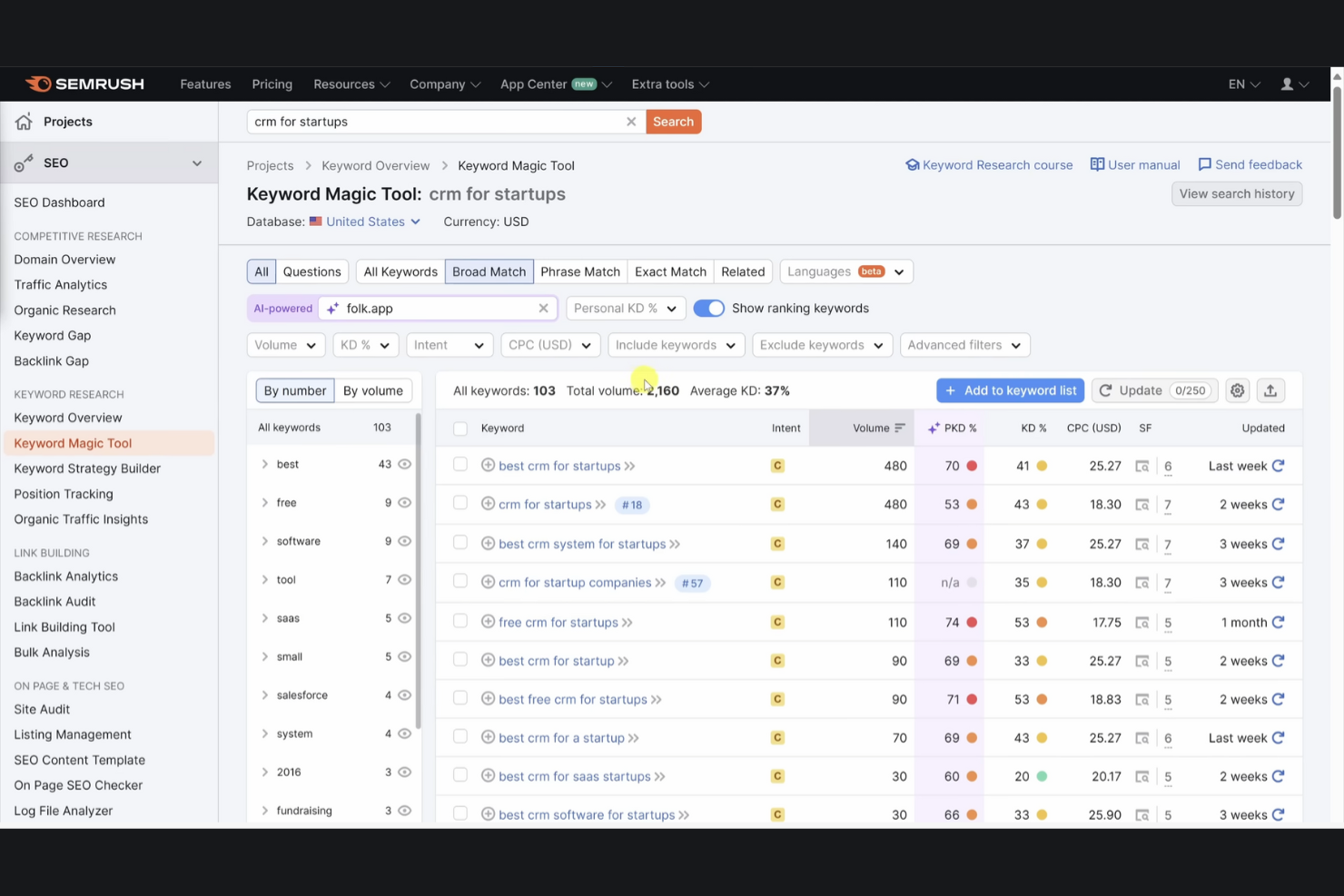 Semrush screenshot - 10 najlepszych programów do zarządzania klientami SEO — recenzja w 2026 roku