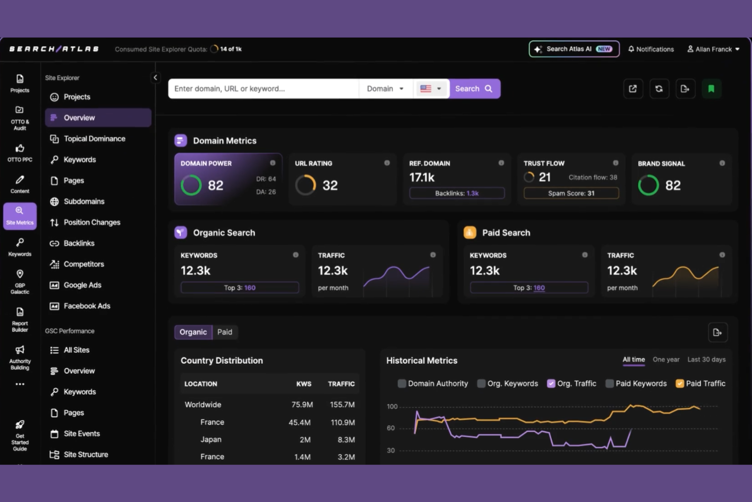Search Atlas screenshot - 10 najlepszych programów do zarządzania klientami SEO — recenzja w 2026 roku