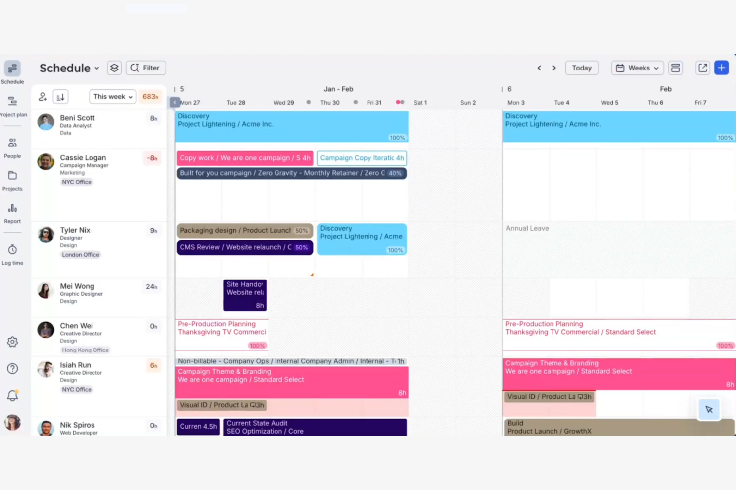 Float screenshot - 10 najlepszych alternatyw dla Replicon do arkuszy czasu w 2026 roku