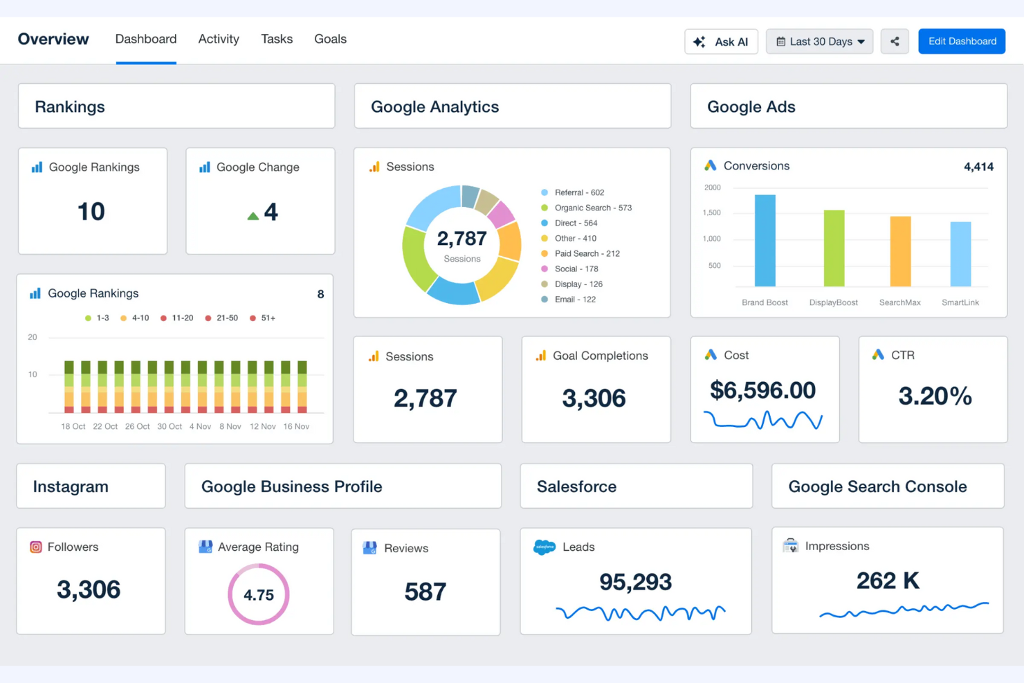 AgencyAnalytics screenshot - 10 najlepszych programów SEO dla agencji — recenzja w 2026 roku