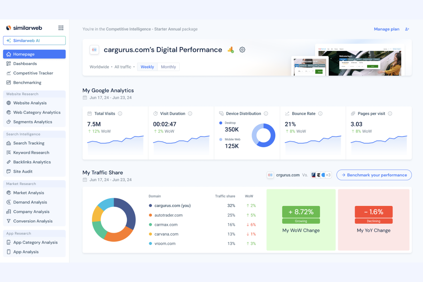 Similarweb screenshot - 10 najlepszych programów SEO dla agencji — recenzja w 2026 roku