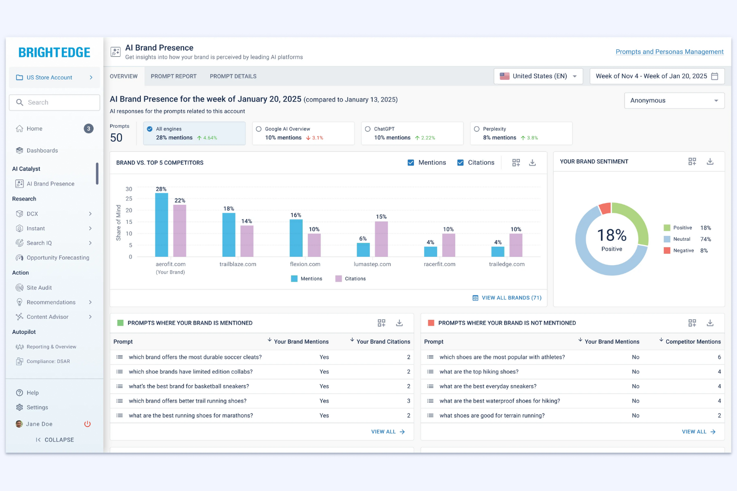 BrightEdge screenshot - 10 najlepszych programów SEO dla agencji — recenzja w 2026 roku