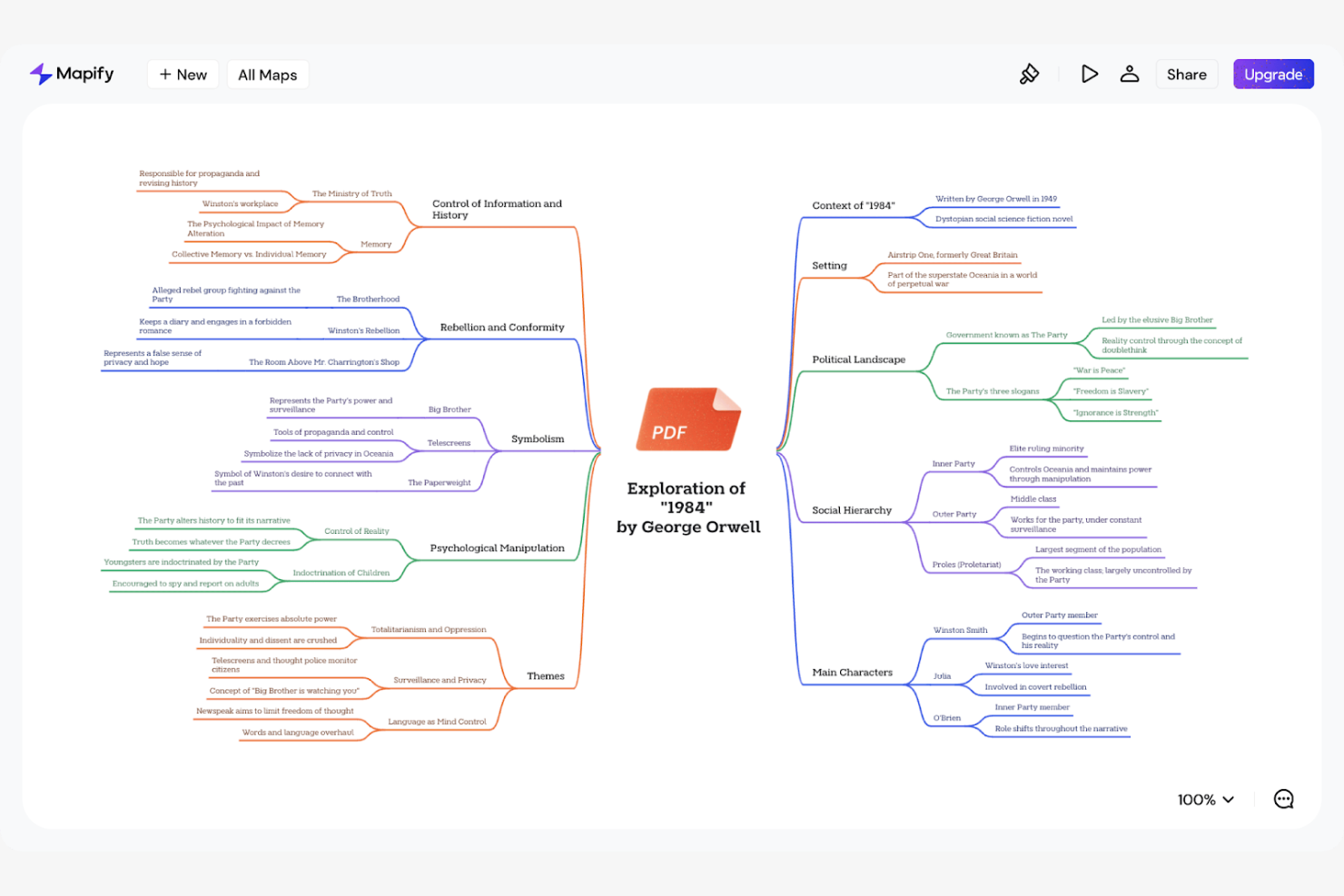 Mapify screenshot - 10 najlepszych narzędzi AI do mapowania myśli — recenzja z 2026 roku