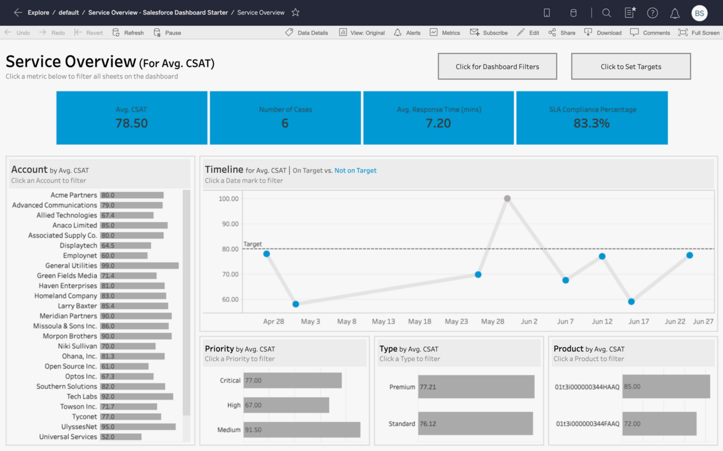 Tableau screenshot - 10 najlepszych programów dla agencji — recenzja w 2026 roku
