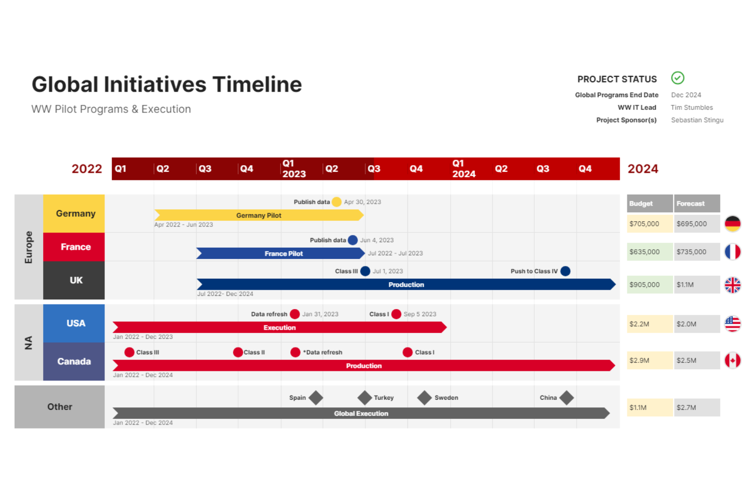 Lucen Timeline screenshot - Przetestowałem 10 narzędzi do raportowania: moje najlepsze wybory na 2026 rok