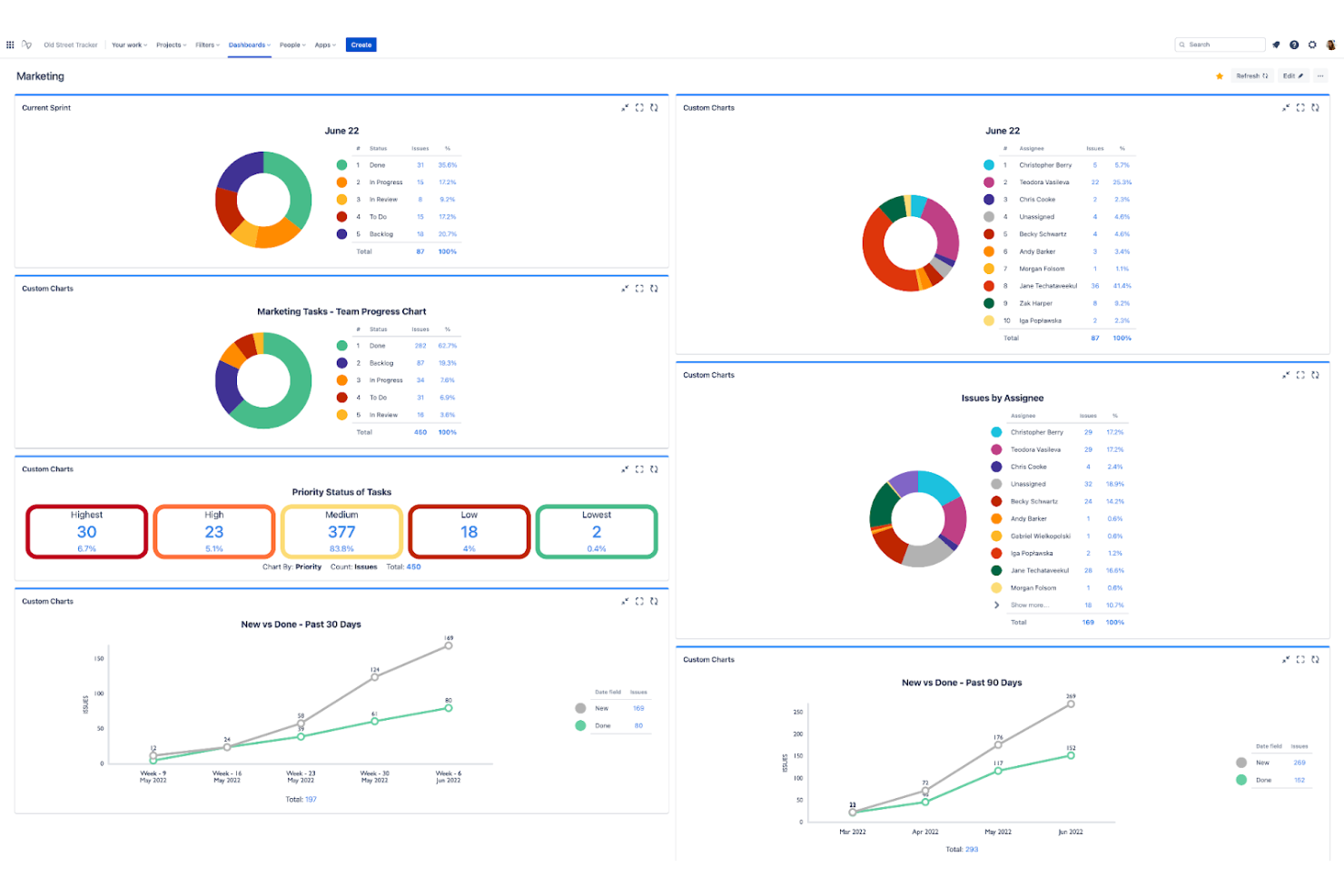 Jira screenshot - 10 najlepszych pulpitów zwinnych omówionych w 2026 roku
