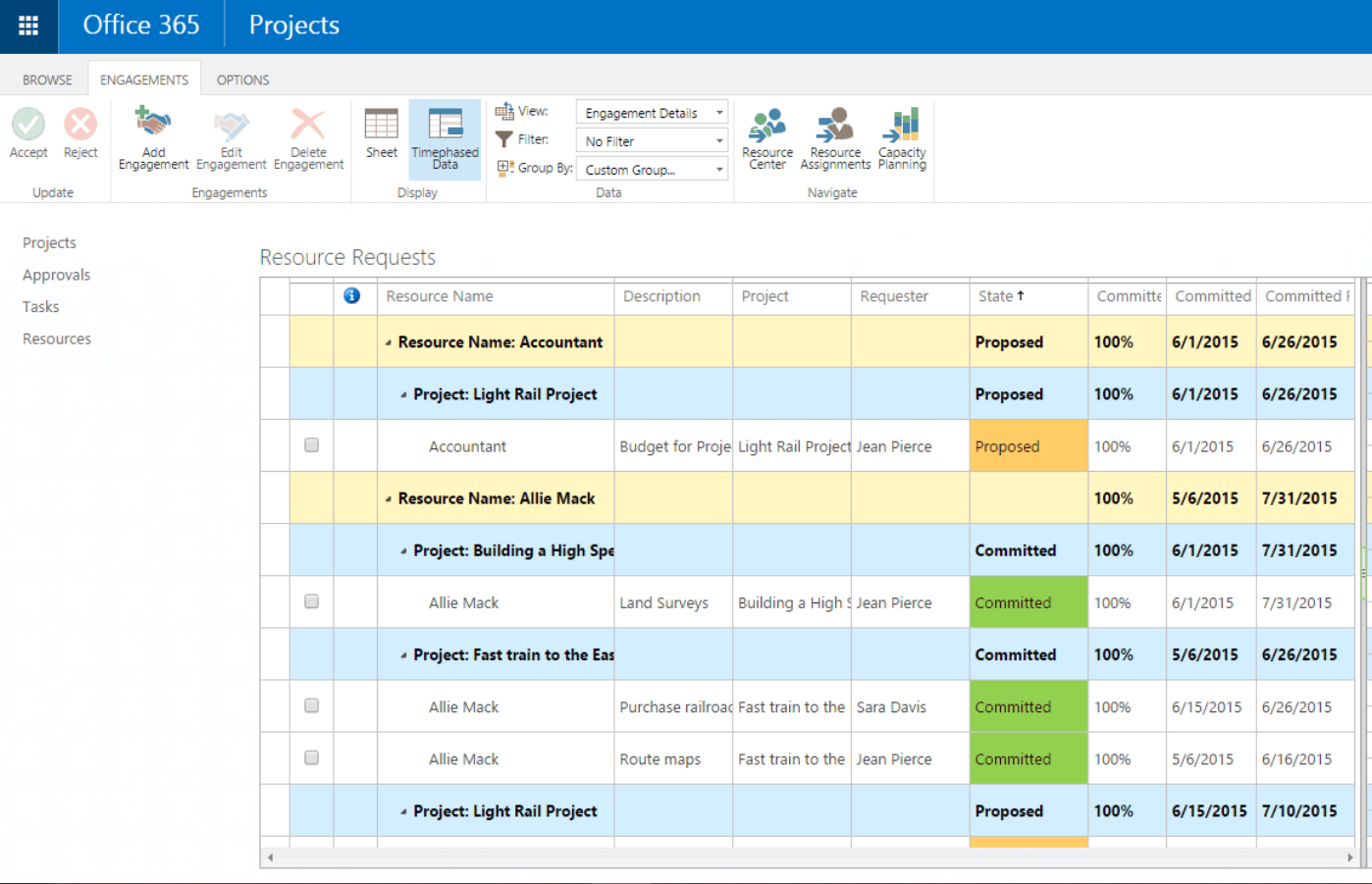 Microsoft Project screenshot - 10 najlepszych programów do zarządzania zasobami w 2026 roku (przetestowano ponad 10)