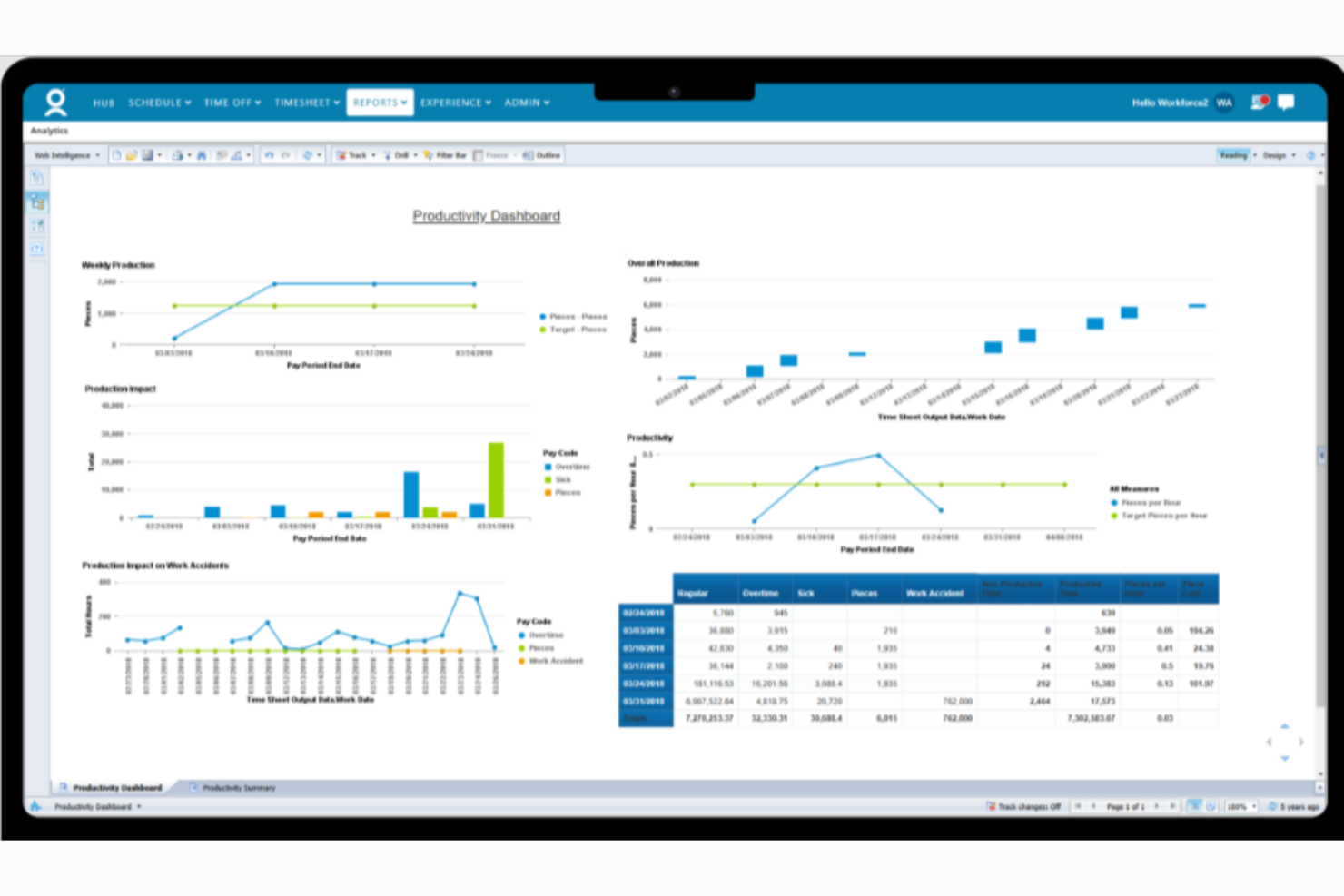 Workforce Software screenshot - 10 najlepszych programów do analityki predykcyjnej dla HR w 2026 roku