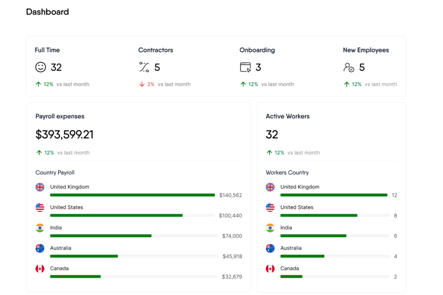 RemoFirst screenshot - 10 najlepszych programów płacowych dla startupów w 2026 roku