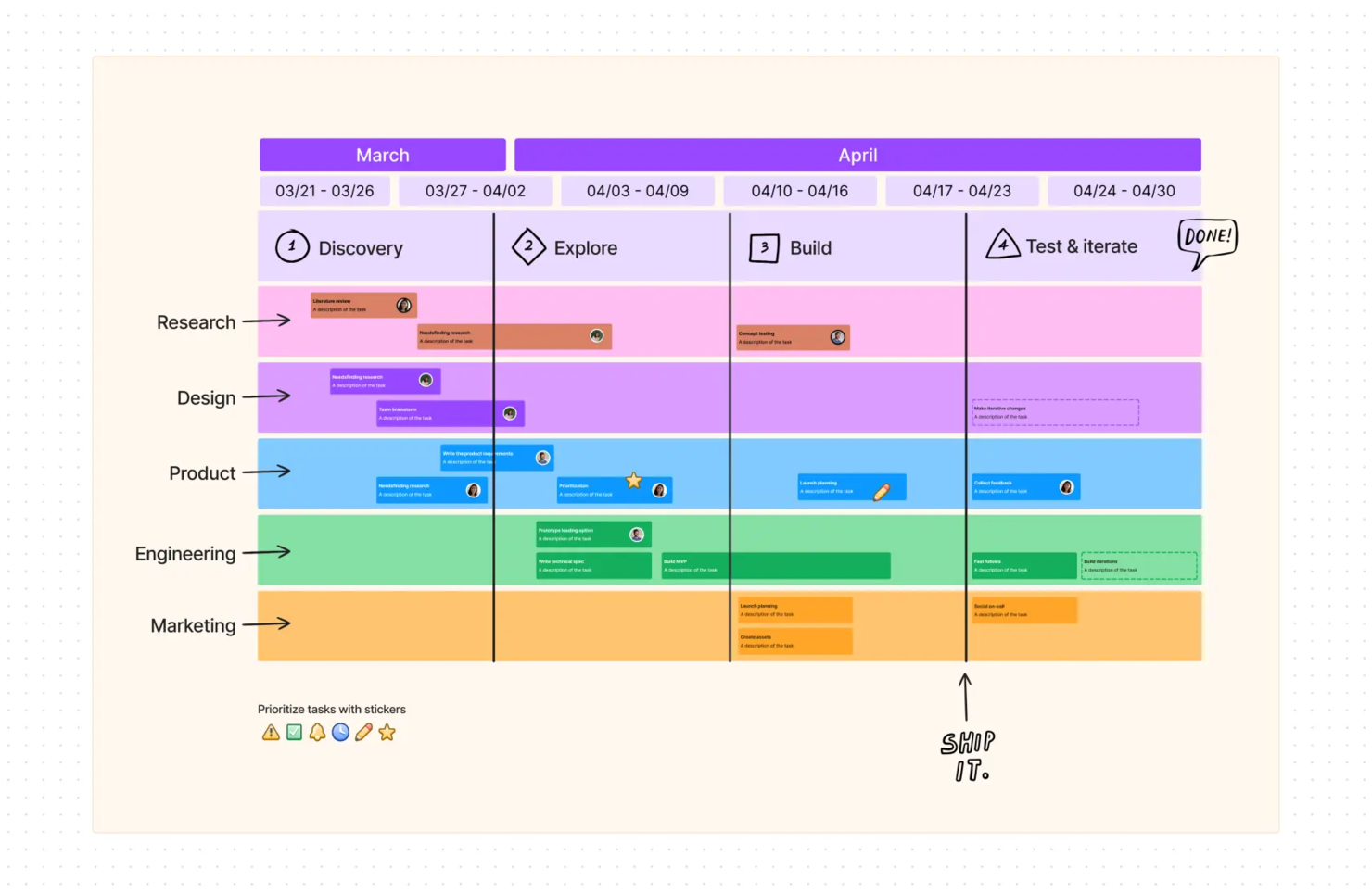 FigJam screenshot - 10 najlepszych programów do zarządzania projektami projektowymi na rok 2026