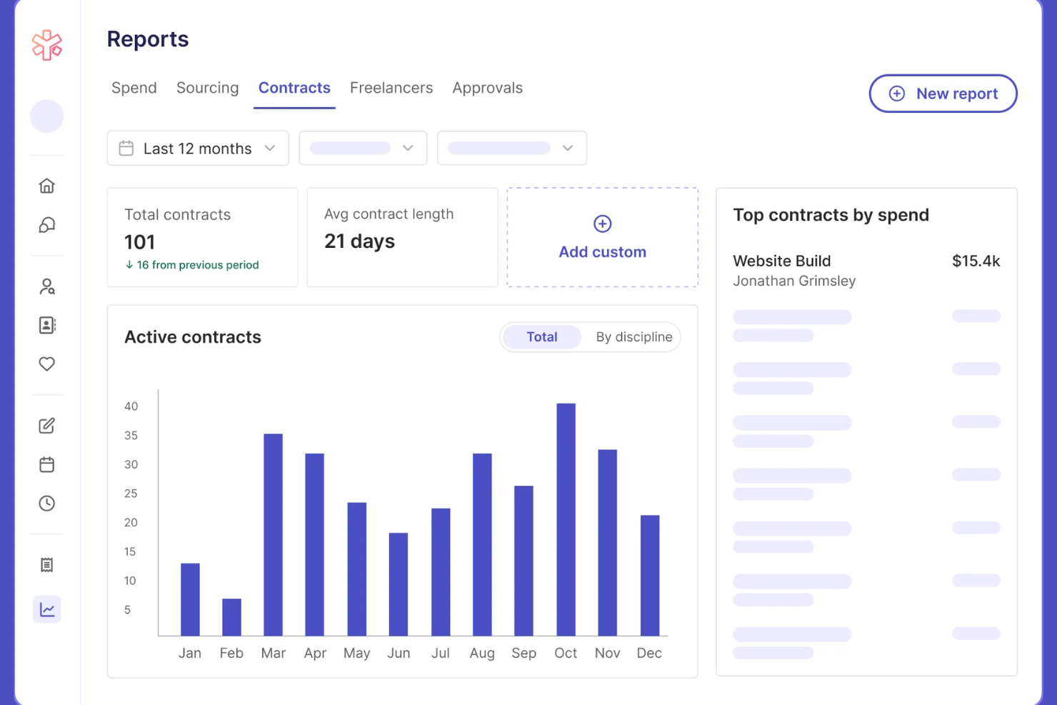 YunoJuno screenshot - 10 najlepszych programów do zarządzania freelancerami w 2026 roku