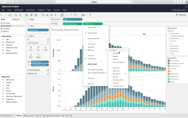 Tableau screenshot - Przetestowałem 10 narzędzi do raportowania: moje najlepsze wybory na 2026 rok