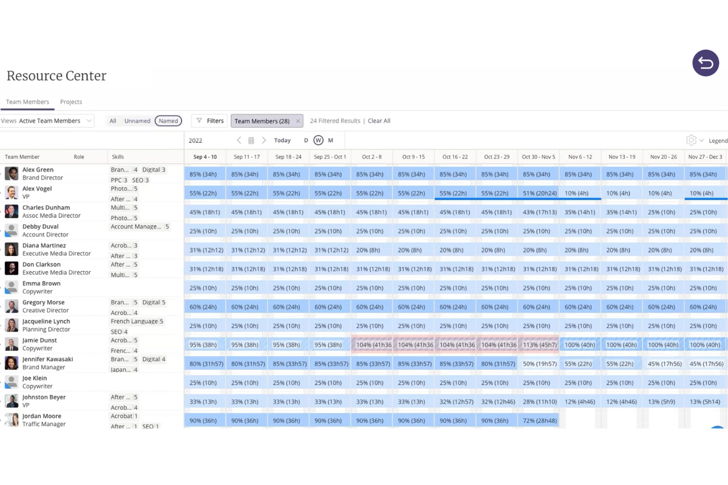 Kantata screenshot - 10 najlepszych programów do zarządzania usługami profesjonalnymi — recenzja na 2026 rok