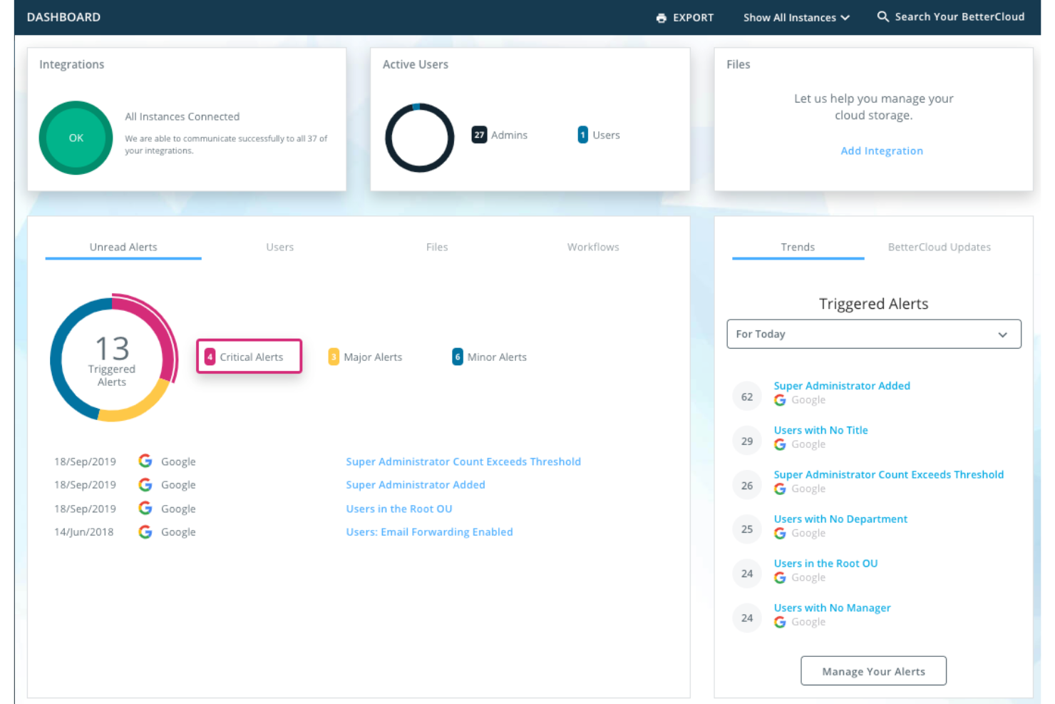BetterCloud screenshot - 10 najlepszych programów do wdrażania i kończenia zatrudnienia w 2026 roku