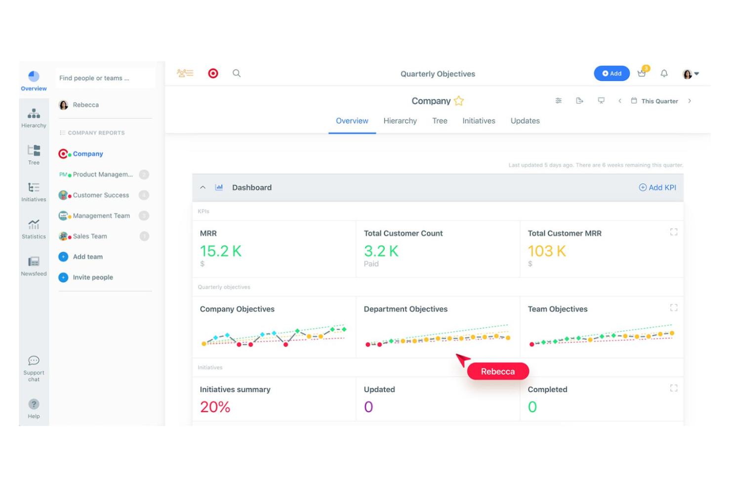 Weekdone screenshot - 10 najlepszych programów OKR dla startupów wybranych na 2026 rok