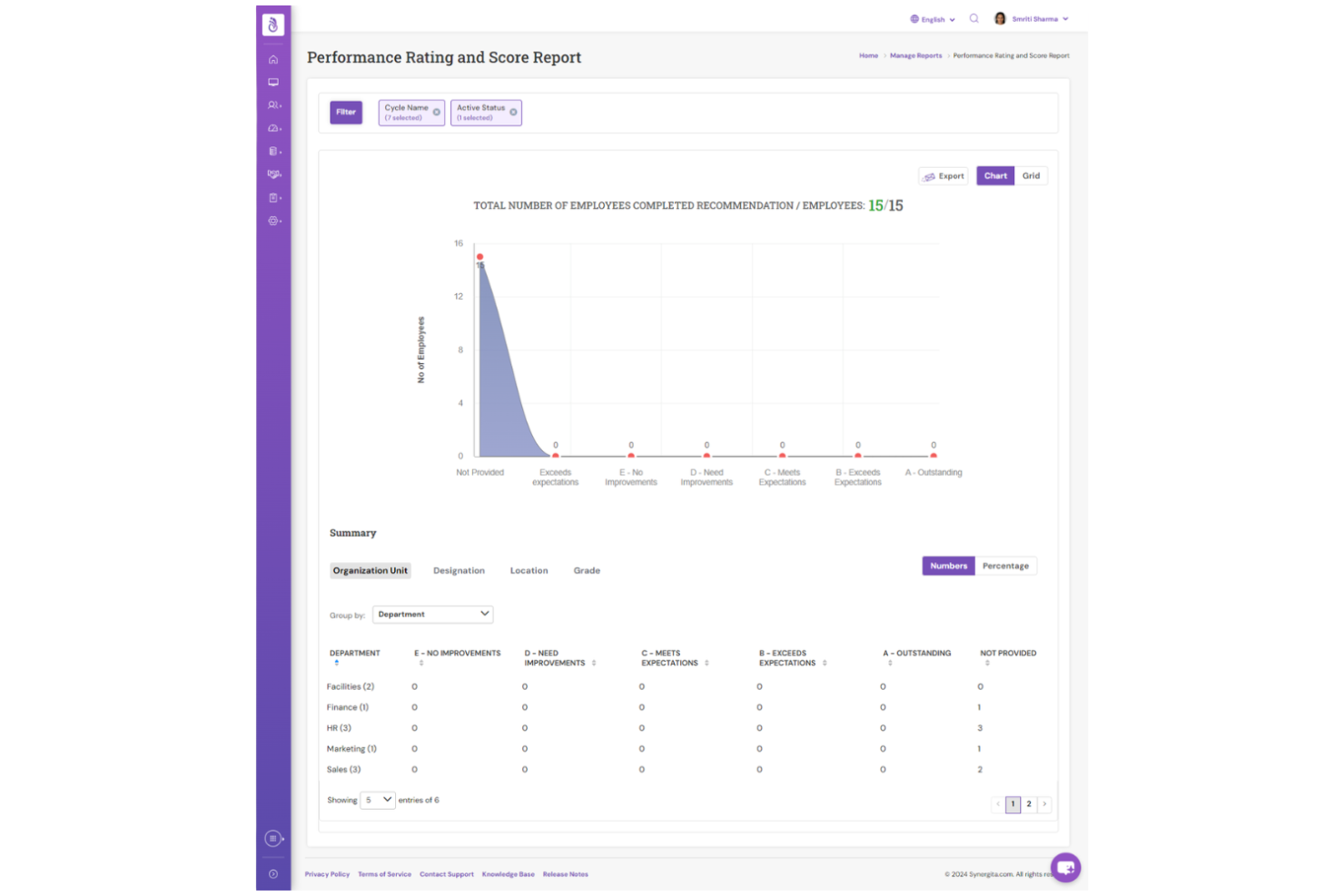 Synergita screenshot - 10 najlepszych programów OKR dla startupów wybranych na 2026 rok
