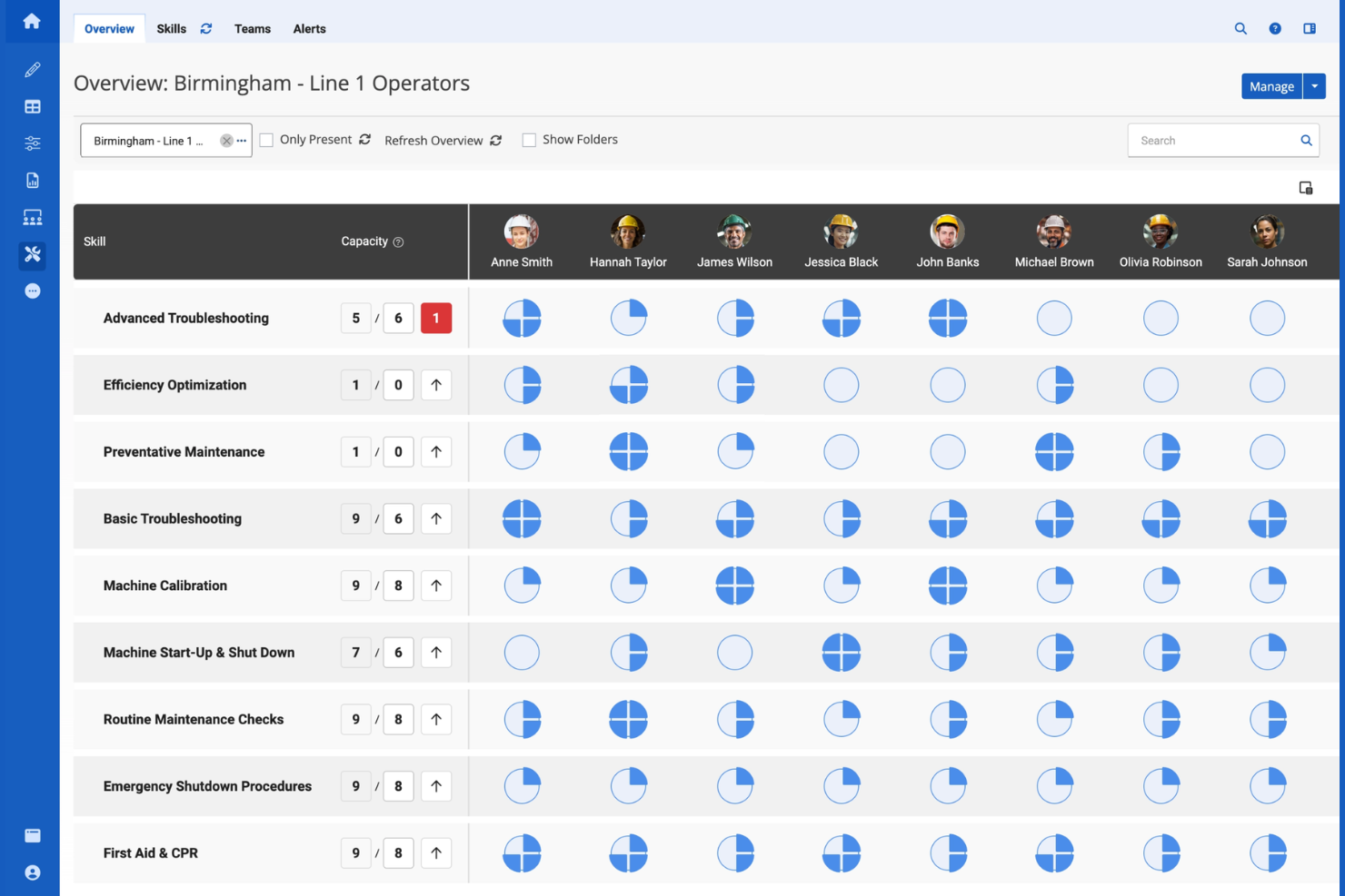Augmentir screenshot - 10 najlepszych programów do zarządzania personelem produkcyjnym w 2026 roku