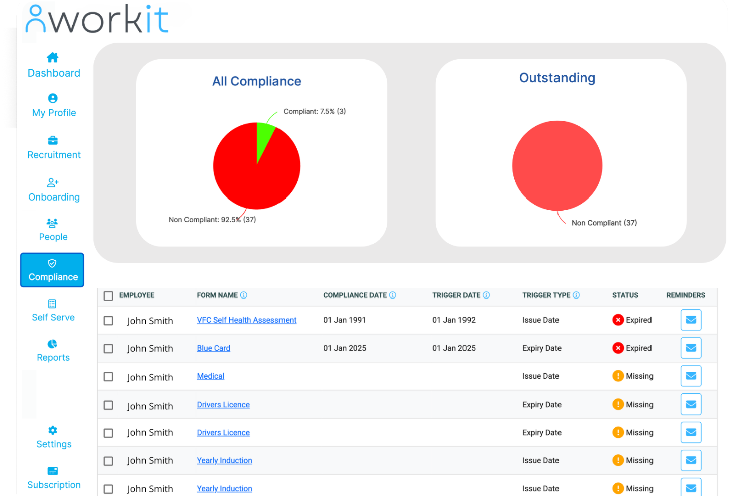 workit screenshot - 10 rozwiązań programowych HR w Australii wybranych na 2026 rok