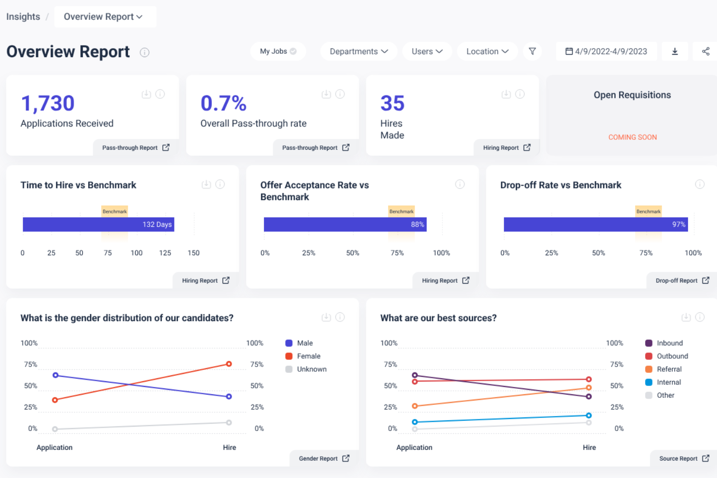 Datapeople screenshot - 10 najlepszych programów do zarządzania opisami stanowisk w 2026 roku
