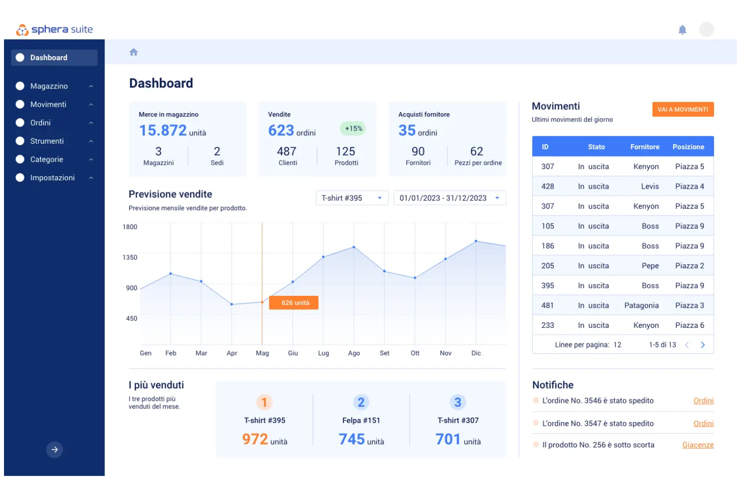Sphera screenshot - 10 najlepszych programów do zarządzania zdrowiem i bezpieczeństwem na 2026 rok