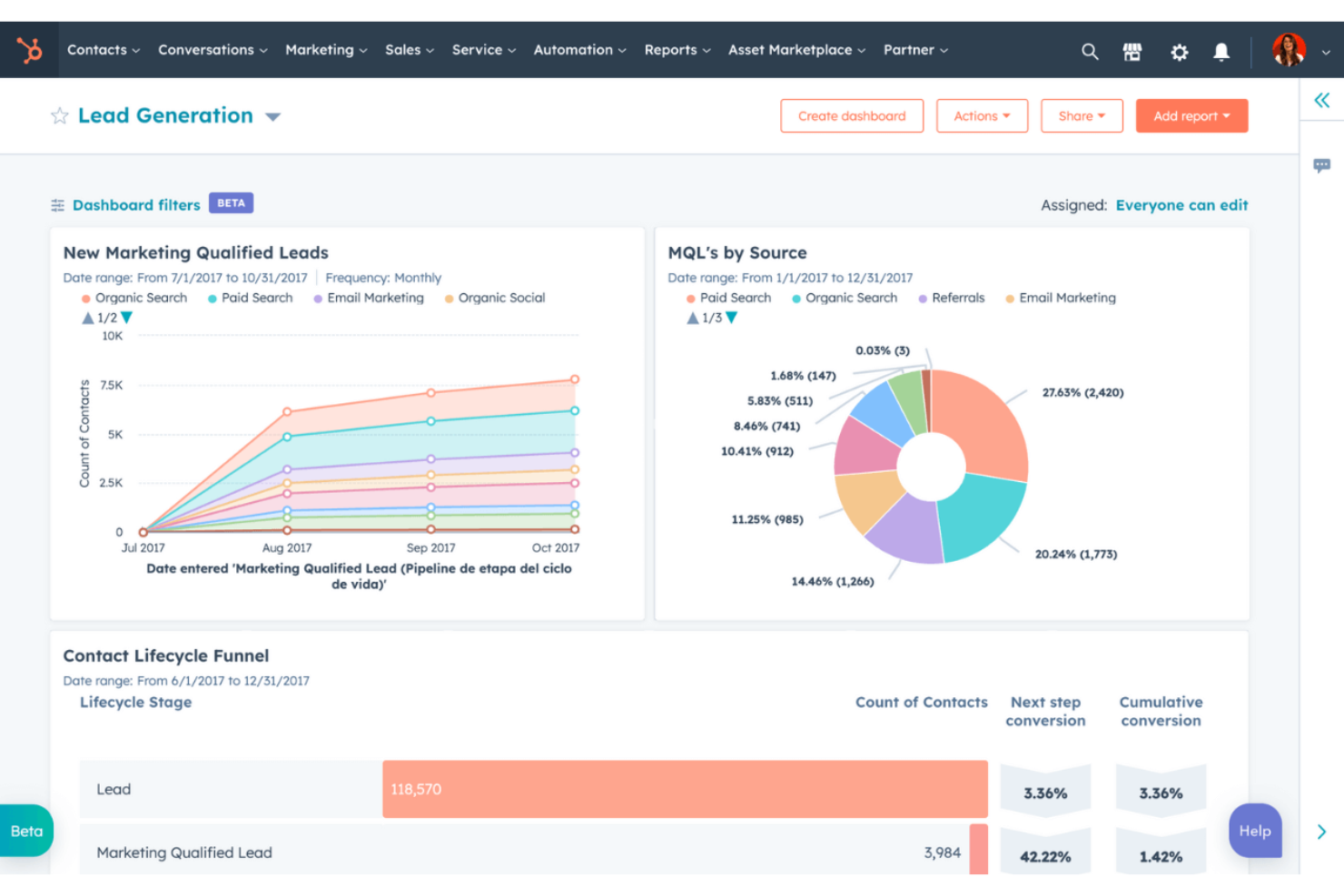 HubSpot screenshot - 10 najlepszych rozwiązań w zakresie oprogramowania KPI na 2026 rok