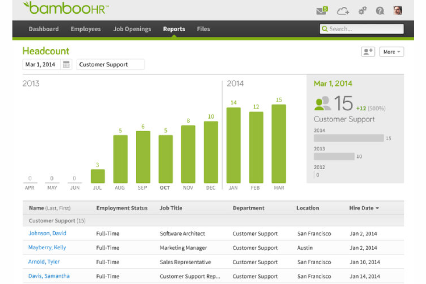 BambooHR screenshot - 10 najlepszych programów HR dla organizacji non-profit — recenzja na 2026 rok