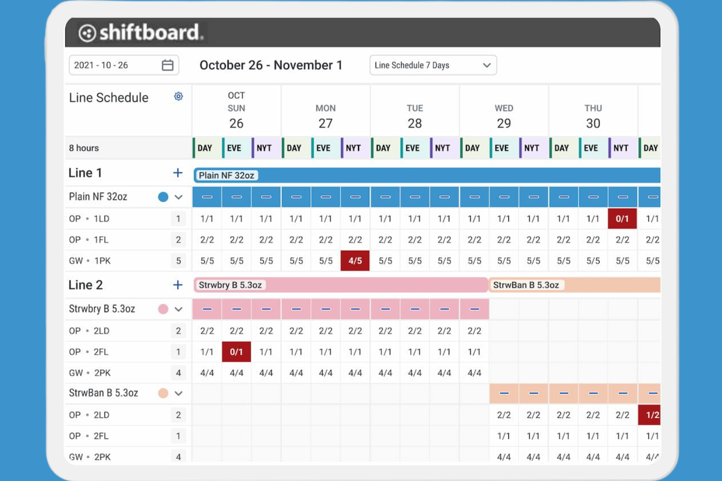 Shiftboard screenshot - 10 najlepszych programów do samodzielnego planowania grafików przez pracowników — recenzja na 2026 rok