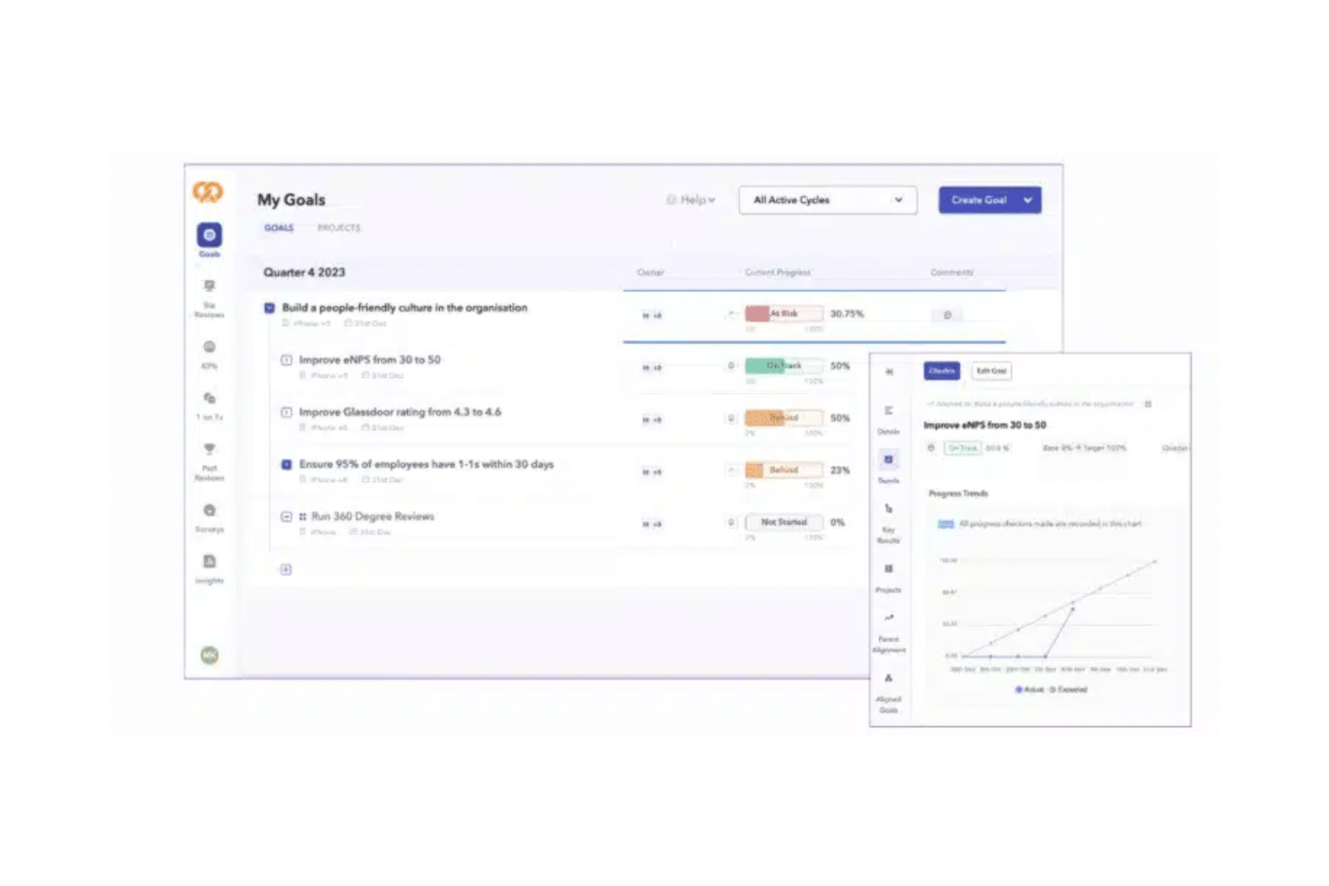 Peoplebox.ai screenshot - 10 najlepszych konkurentów WorkBoard do zarządzania OKR w 2026 roku