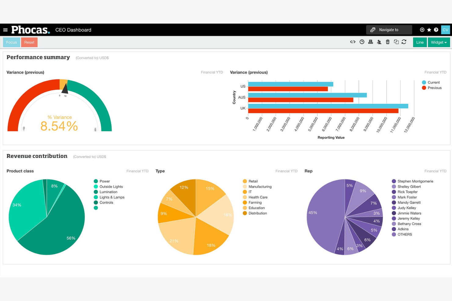 Phocas screenshot - 10 konkurentów Workday Adaptive Planning dla FP&A w 2026 roku