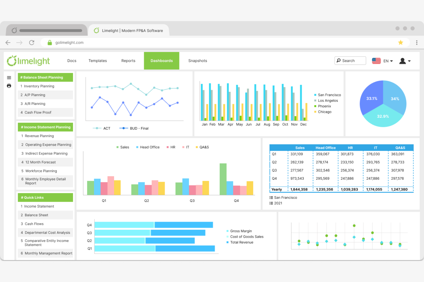Limelight screenshot - 10 konkurentów Workday Adaptive Planning dla FP&A w 2026 roku