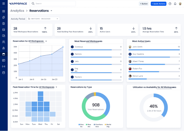 Appspace screenshot - 10 najlepszych programów AI do rezerwacji współdzielonych stanowisk pracy — przegląd 2026