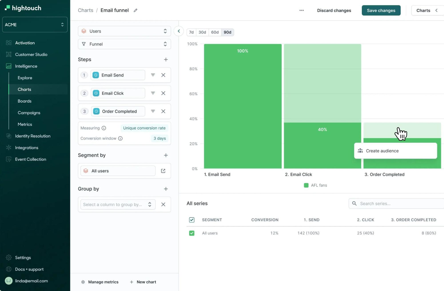 Hightouch AI Decisioning screenshot - 10 najlepszych narzędzi sztucznej inteligencji do strategii — recenzja na 2026 rok