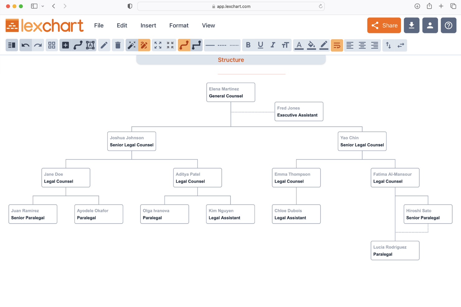 Lexchart screenshot - 10 najlepszych narzędzi AI do projektowania organizacji — recenzja w 2026 roku
