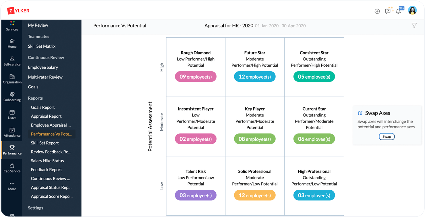 Zoho People screenshot - 10 najlepszych systemów informacji o pracownikach zrecenzowanych w 2026 roku