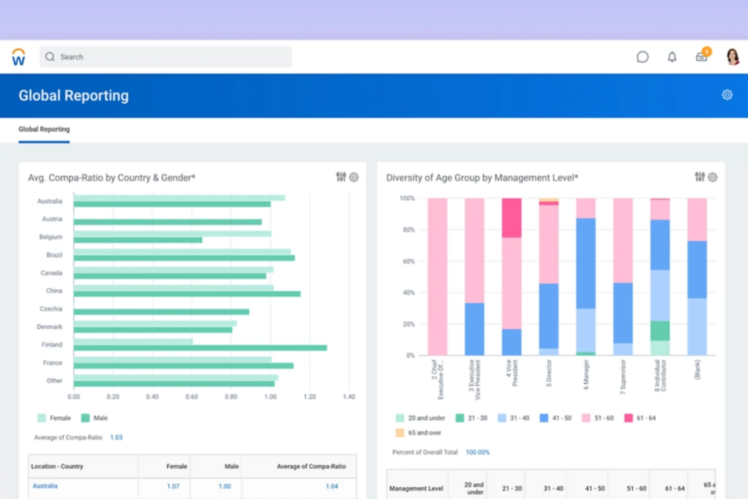Workday screenshot - 10 najlepszych programów do zarządzania politykami w 2026 roku: recenzja