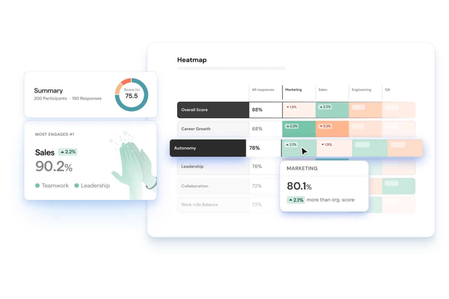 ThriveSparrow screenshot - 10 najlepszych narzędzi do ankiet pracowniczych w 2026 roku do zbierania opinii pracowników