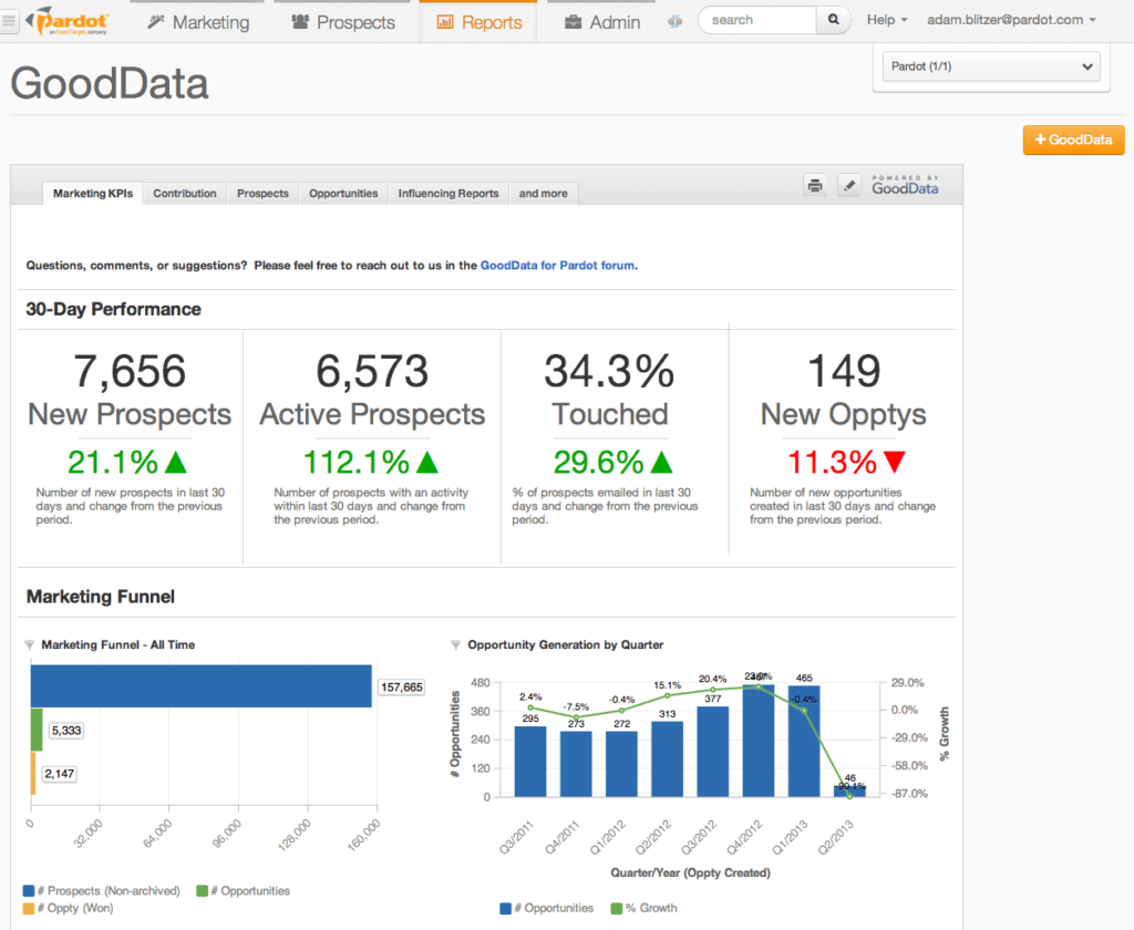 GoodData screenshot - 32 Best Big Data Analytics Tools For Reporting In 2024