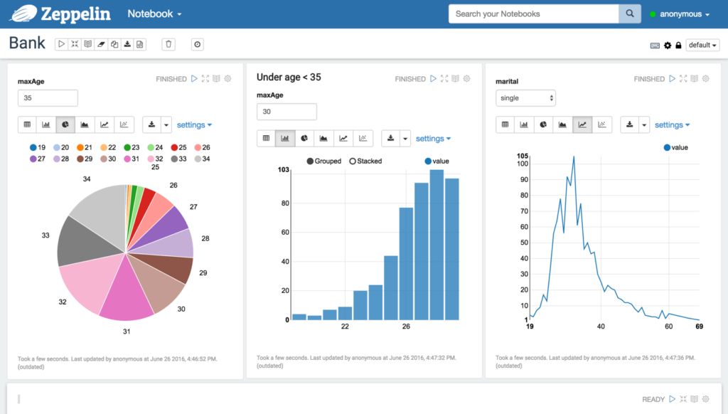 Apache Zeppelin screenshot - The 15 Best SQL Analytics Tools For QA Teams In 2024