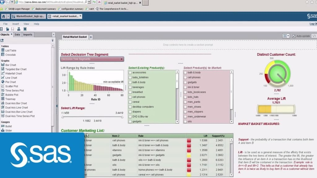 SAS Visual Analytics screenshot - 32 Best Big Data Analytics Tools For Reporting In 2024