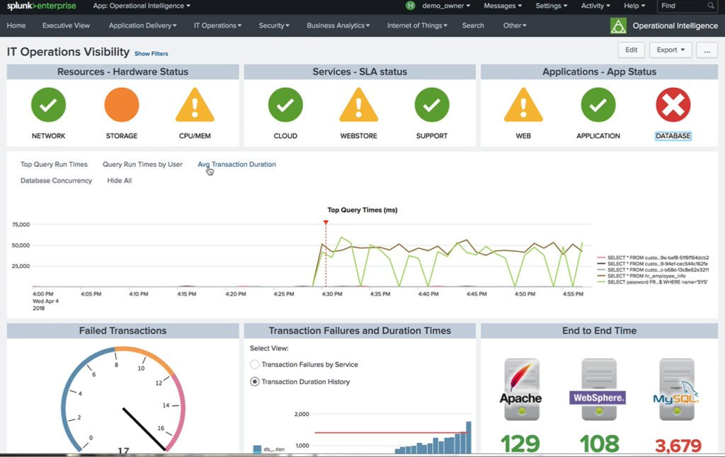 Splunk Enterprise screenshot - 32 Best Big Data Analytics Tools For Reporting In 2024