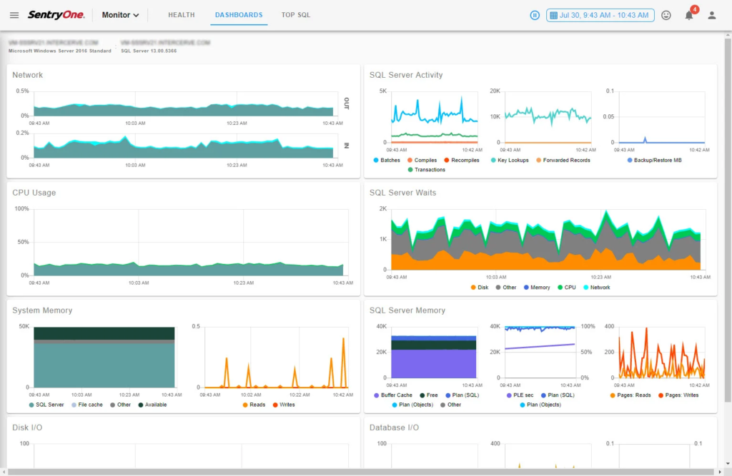 SQL Sentry screenshot - The 15 Best SQL Analytics Tools For QA Teams In 2024