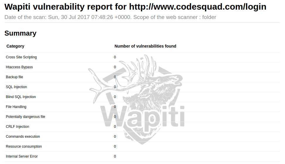 Wapiti screenshot - 20 Best Security Testing Tools For QA In 2024
