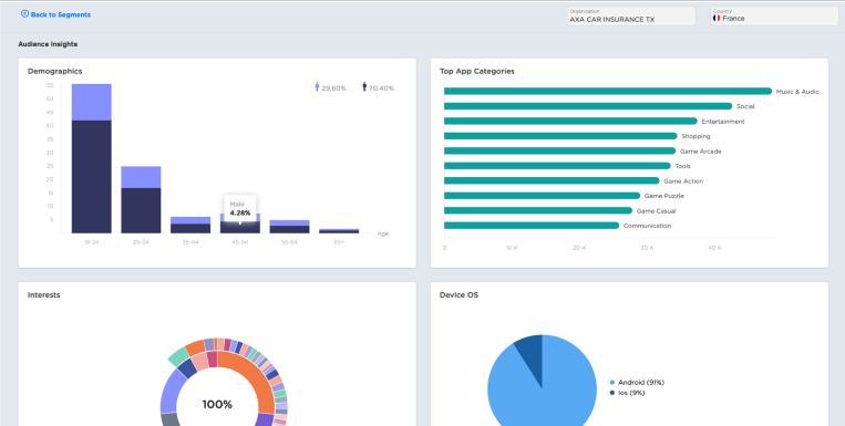 Zeotap screenshot - 27 Best Customer Intelligence Platforms In 2024