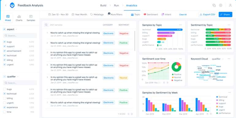 MonkeyLearn screenshot - 20 Best VOC Software For Customer Analytics In 2024
