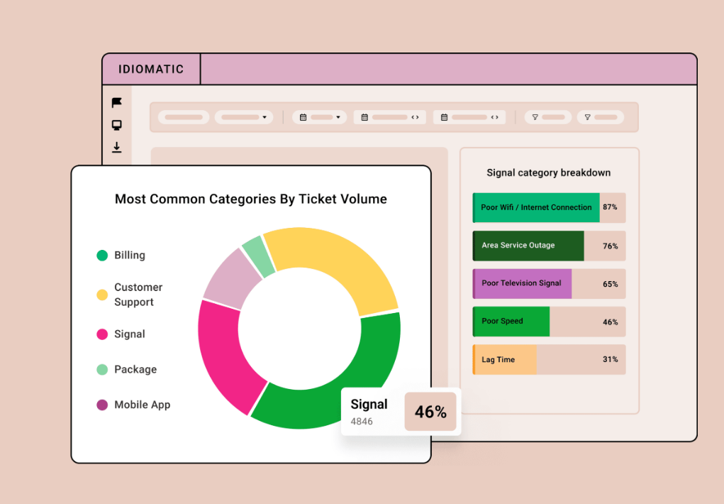 Idiomatic screenshot - 20 Best VOC Software For Customer Analytics In 2024