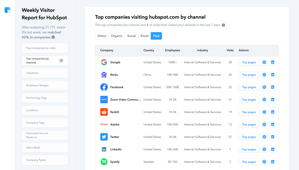 Clearbit screenshot - 22 Best Website Analytics Tools for Visitor Stats in 2024