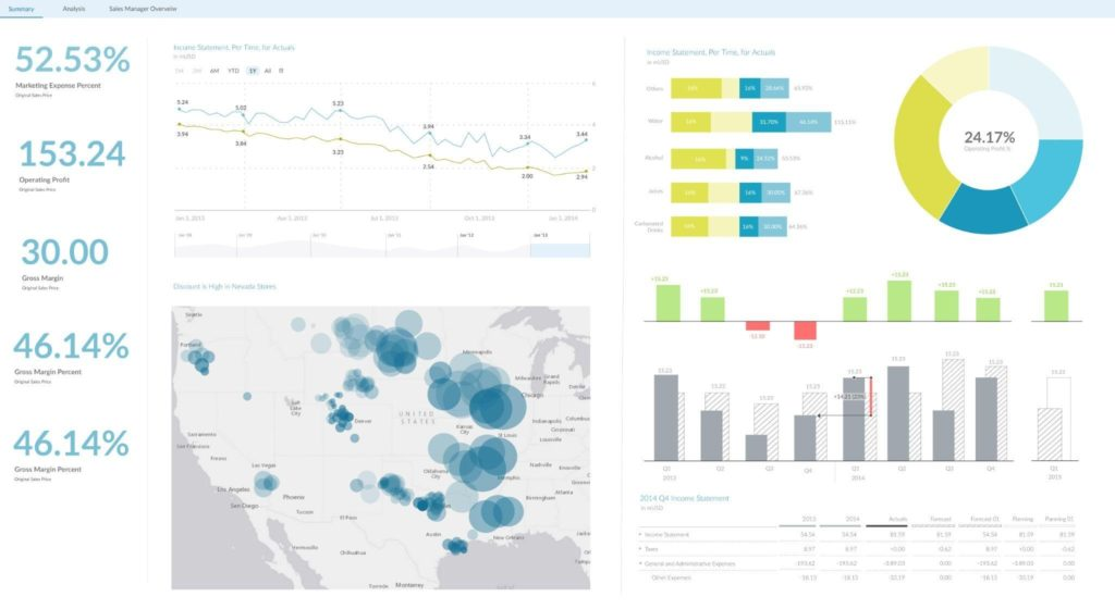 SAP Analytics Cloud screenshot - 22 Best Website Analytics Tools for Visitor Stats in 2024