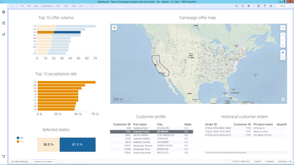 TIBCO Data Virtualization screenshot - 28 Best Ecommerce Product Data Management Software in 2024